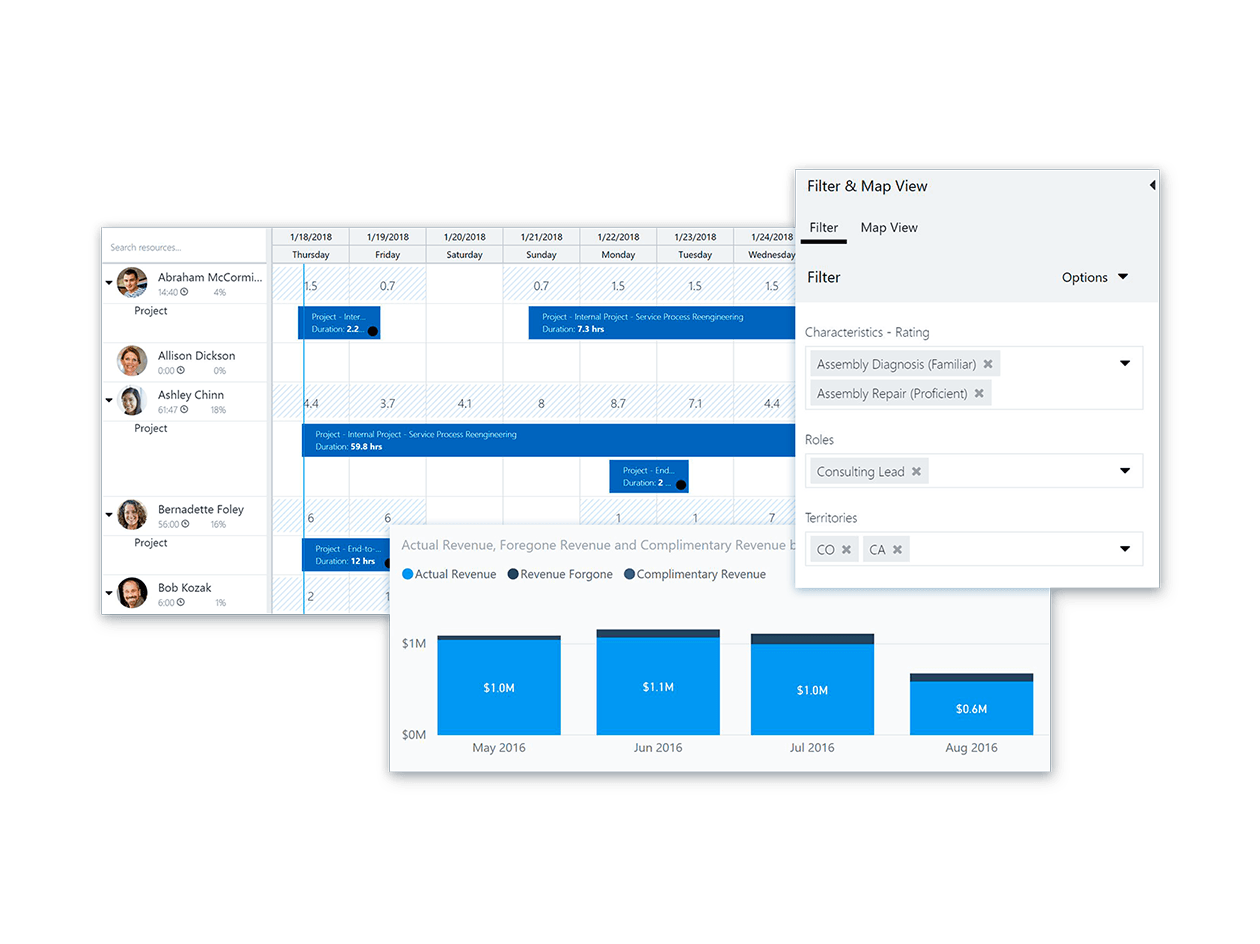 Проджект сервис. Project service Automation. Dynamics Project service Automation.