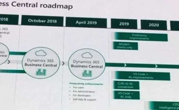 Dynamics 365 October 2019 Release