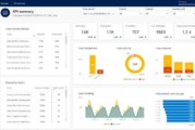 AI capabilities in Dynamics 365