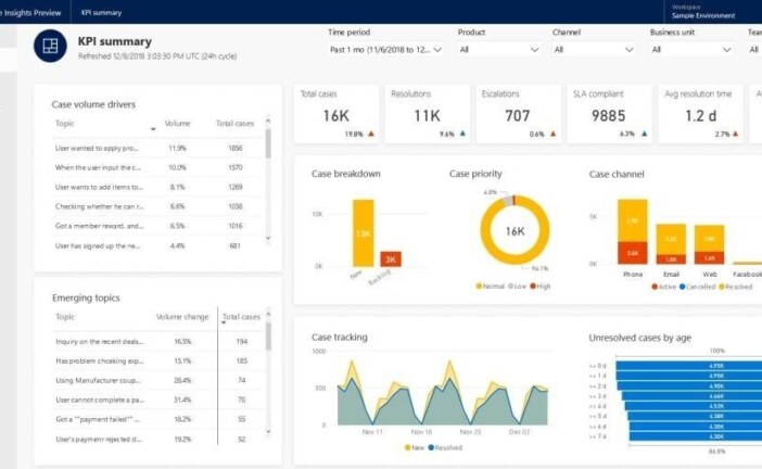 AI capabilities in Dynamics 365