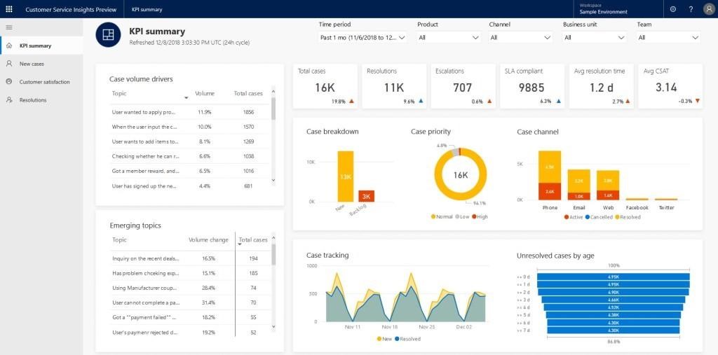 AI capabilities in Dynamics 365 | XRMe