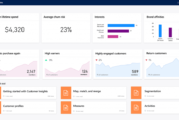 Dynamics 365 and Artificial Intelligence