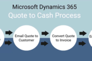 Dynamics365 Quote to Cash